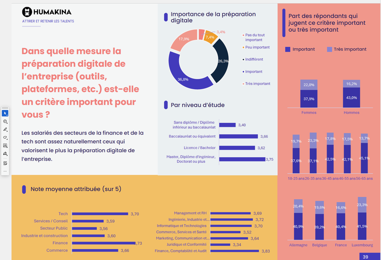 Teaser - Luxembourg EVP Survey 2025 (Préparation Digitale)