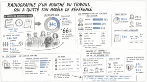 radiographie marché